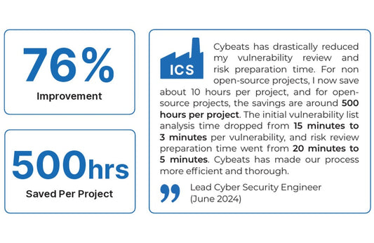 Accelerating Vulnerability Lifecycle Management with SBOMs
